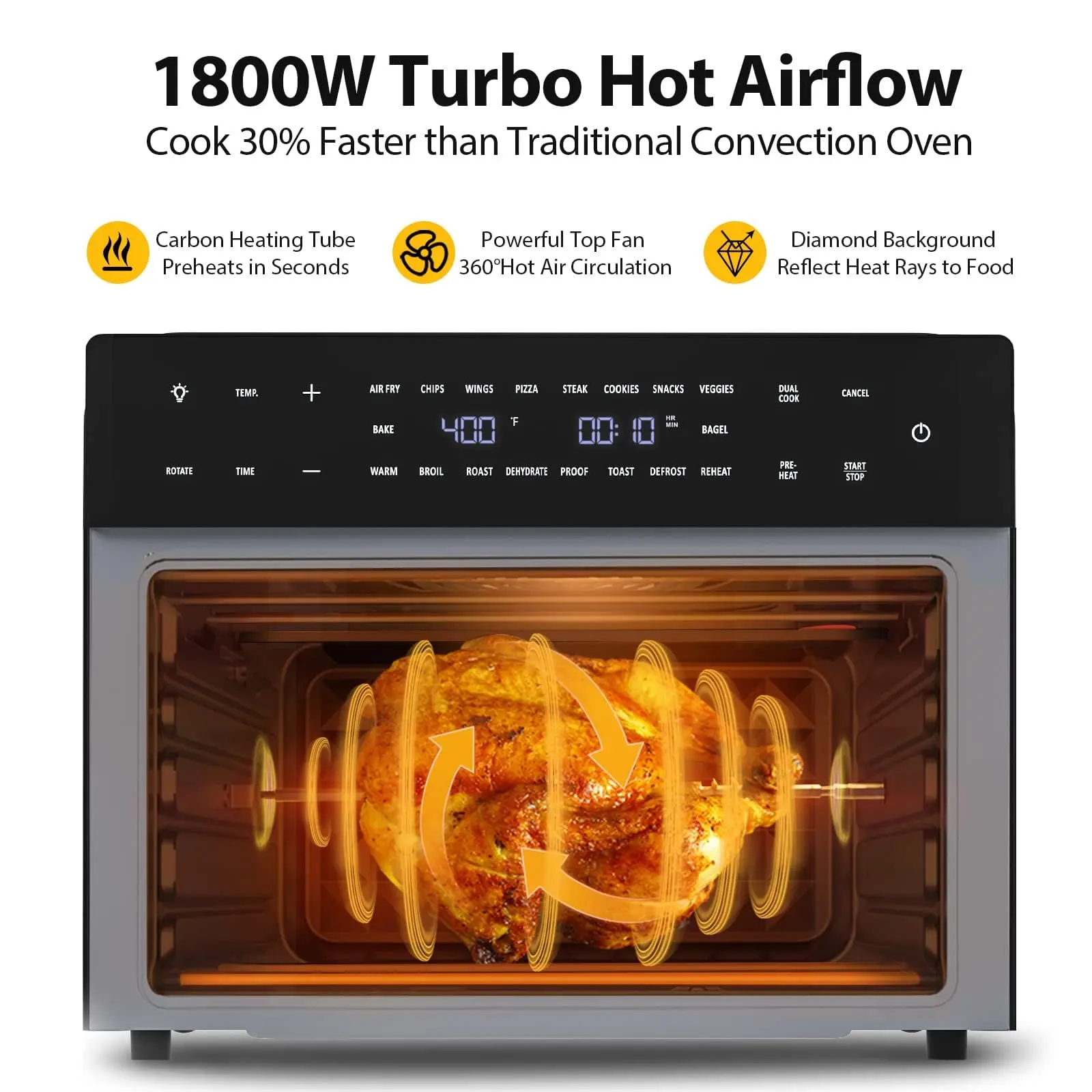 &For Kitchen 18-in-1 Heißluftf – Air Fryer Bewertung und Preis